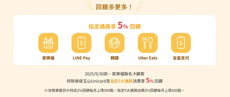家樂福聯名卡換卡 刷Unicard五大通路5%回饋