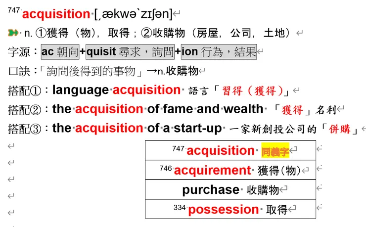 圖片取材於《心智圖解TOEIC核心詞彙》