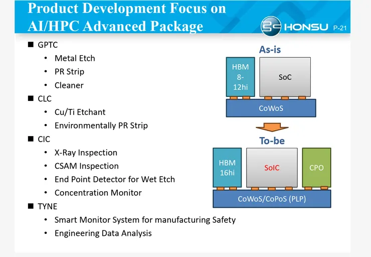 弘塑的製程產品之一