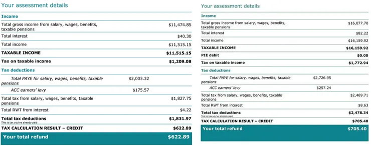 筆者於紐西蘭2023年（左）與2024年（右）IRD報稅資料