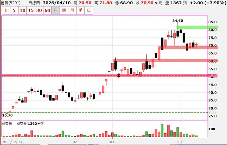 vocus｜新世代的創作平台