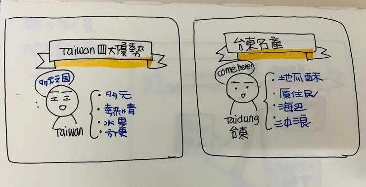 圖文創作營學員成果