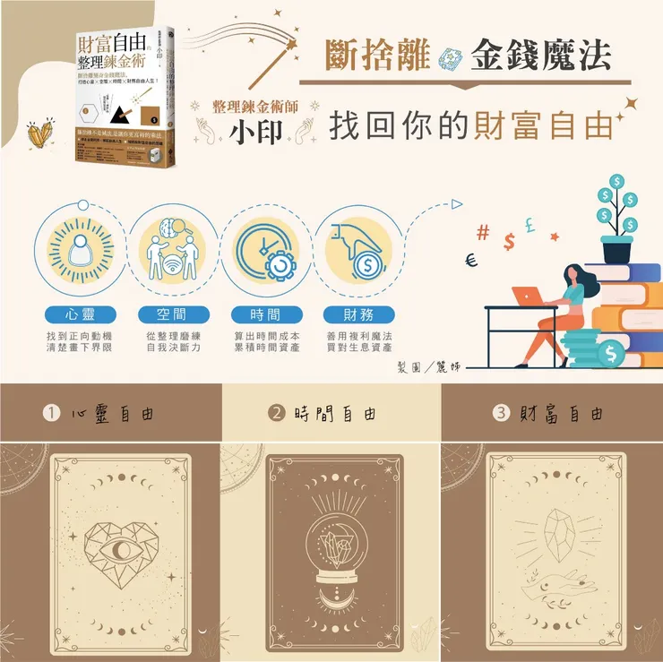來源/財富自由的整理煉金術．知識圖卡設計師/Rainee