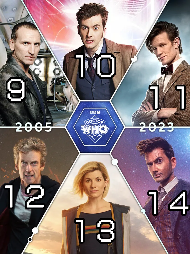 新版《神秘博士》的演員順序,按照上圖9到14的順序排序。(圖源:官方FB粉絲團,見【註2】)