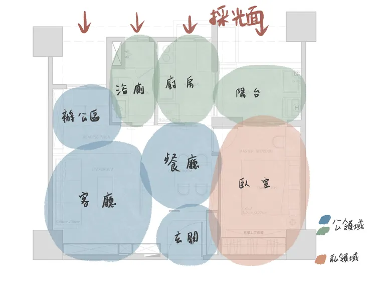 設計發想泡泡圖