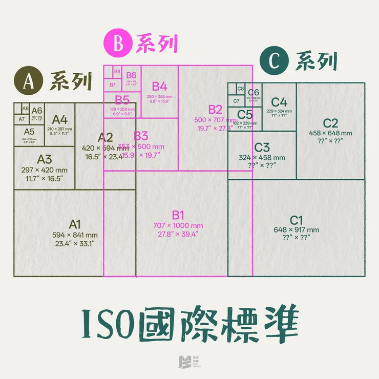國際標準尺寸:A、B、C