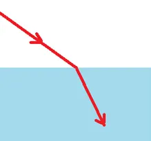 光對空氣射入水--lin的路徑