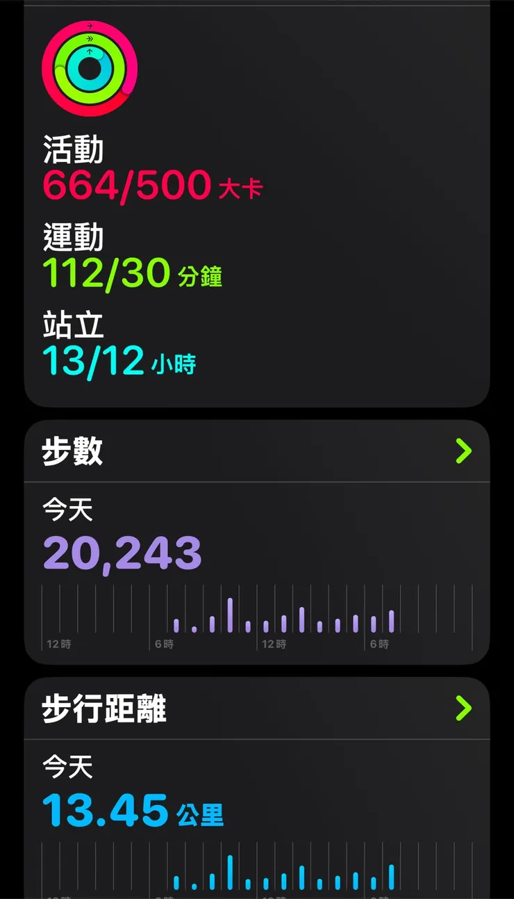 22366最後步數是這樣喔😆