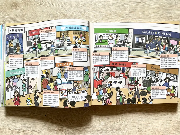 不同場域有哪些工作