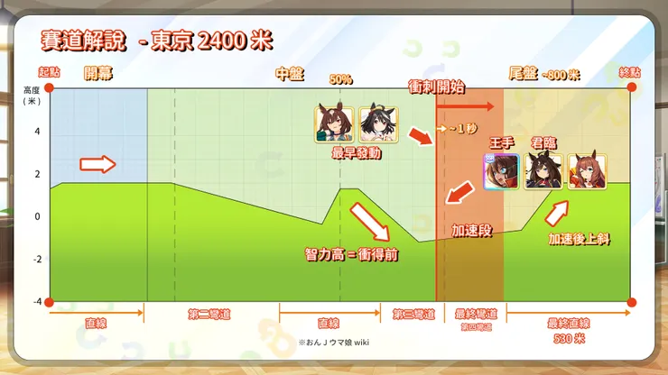 賽道圖，可按圖放大