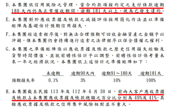 資料來源：公司財報