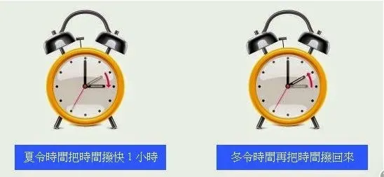 2024歐美盤夏令時間開始-什麼是冬令交易時間?什麼是夏令交