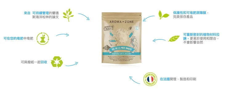 Aroma Zone原裝1kg $300