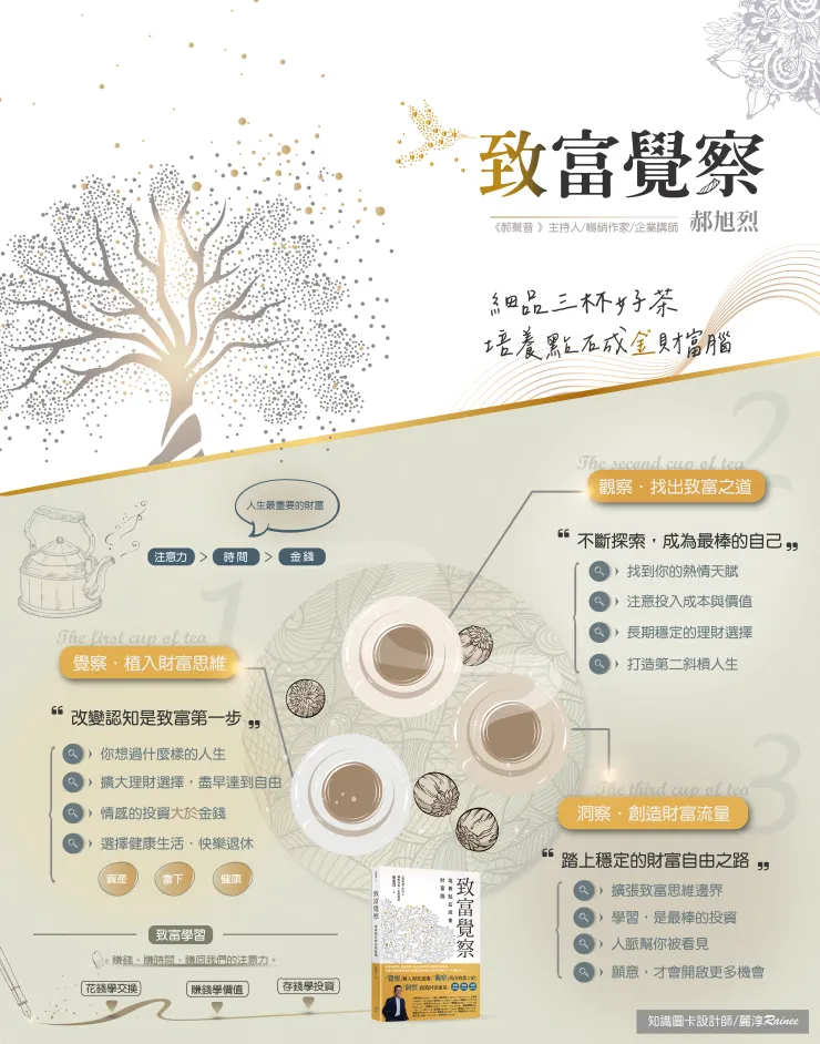 來源/致富覺察.知識圖卡設計師/Rainee