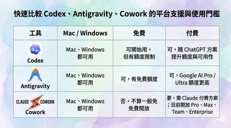 這三家全部都是下載到桌面，讓 AI 直接讀你電腦裡的檔案