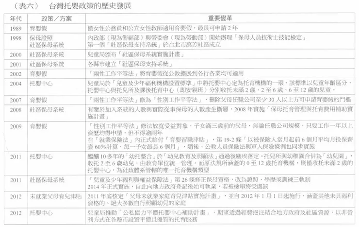 台灣幼托政策發展表