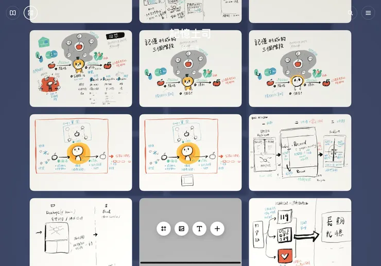 視角二：格狀展開模式。很適合快速構思多頁之間的關聯性，例如：教學、貼文或故事設計。
