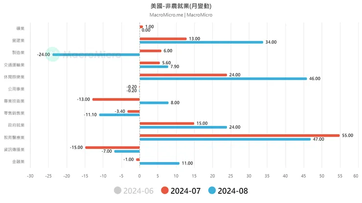 資料來源：財經M平方