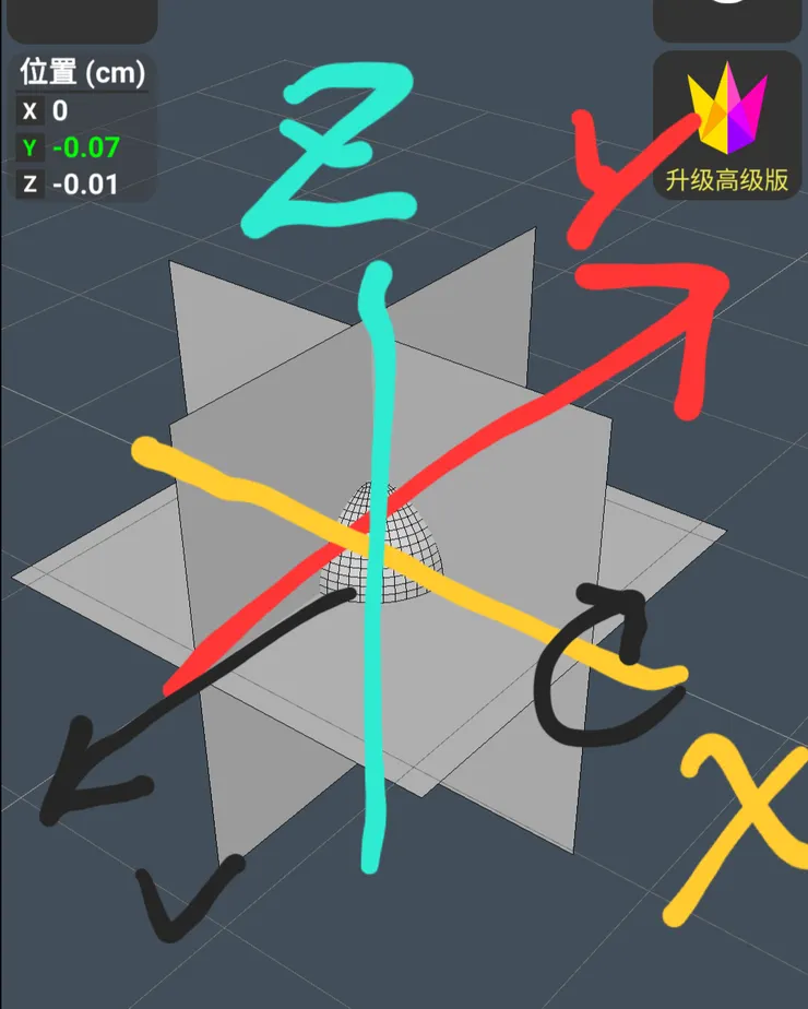 座標系示意圖↑ 黑色線標示了球的旋轉與前進方式、三軸,以及y軸的正向(速度的反向)。
