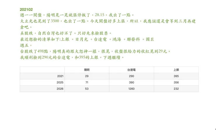 vocus｜新世代的創作平台