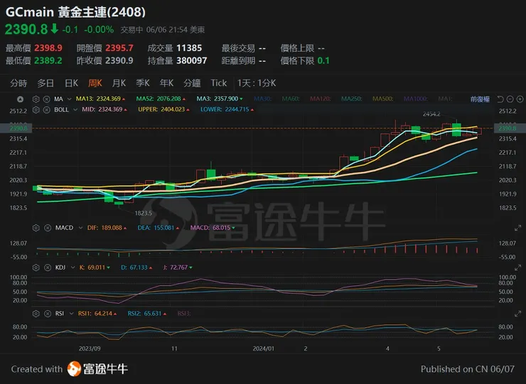 vocus｜新世代的創作平台