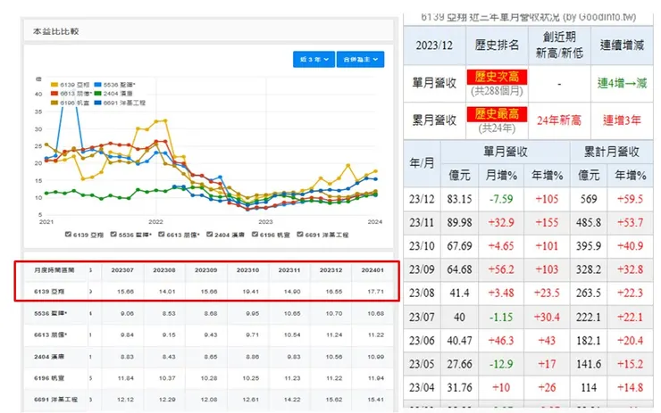 台灣股市資訊網