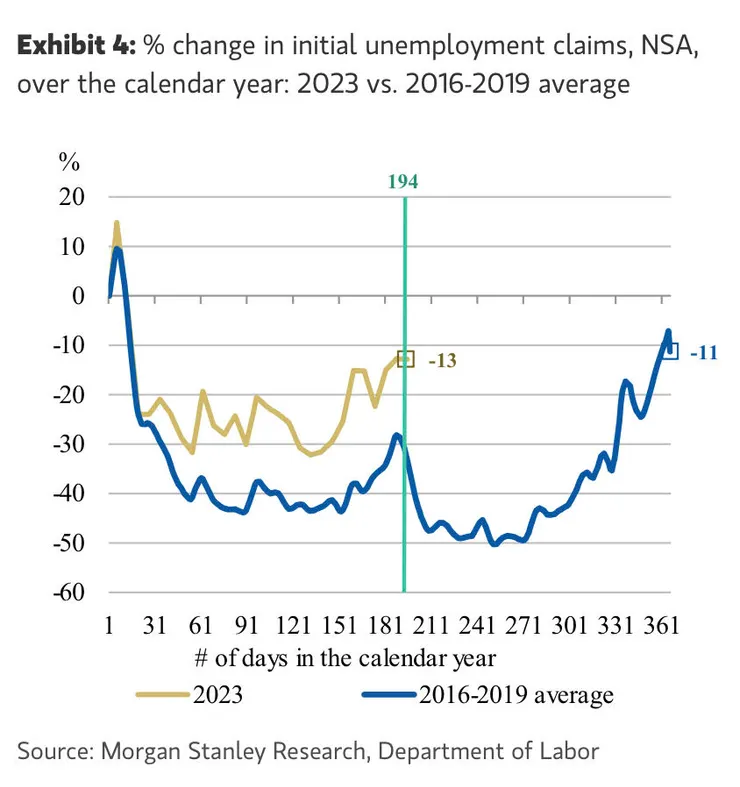 資料來源:摩根史坦利