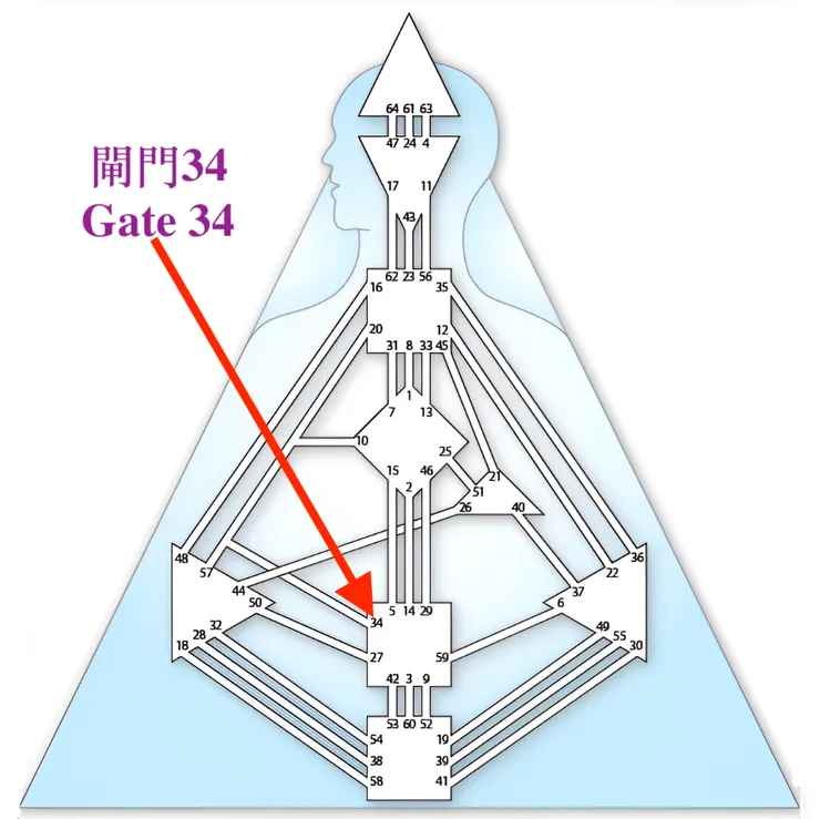 閘門34（圖源：互聯網+DIY）