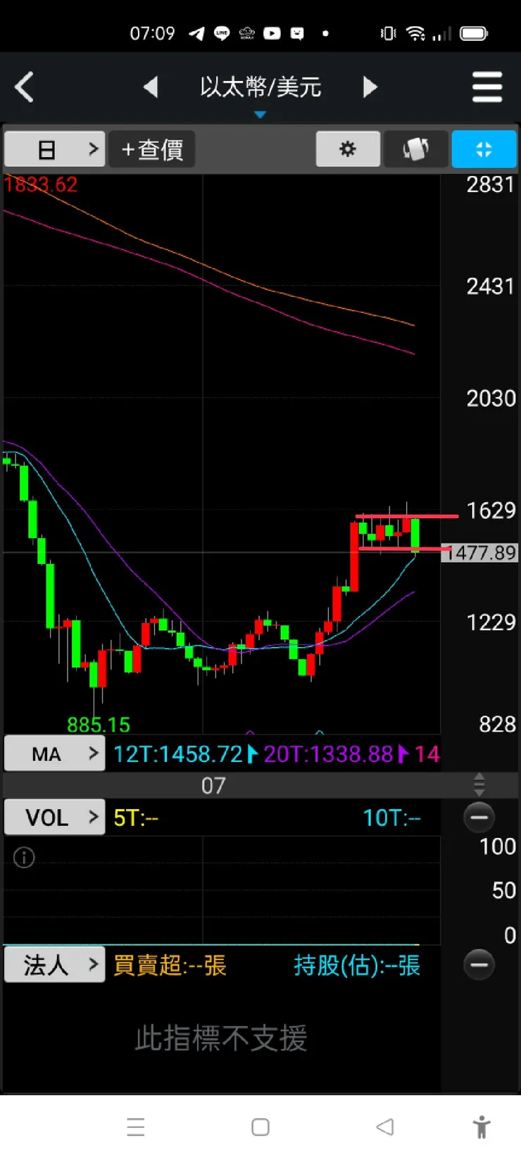 vocus|新世代的創作平台