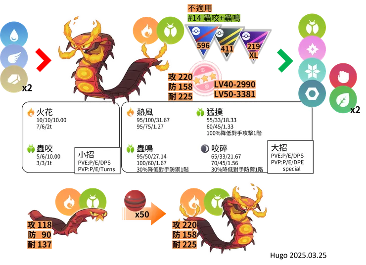 焚焰蚣 對戰資料