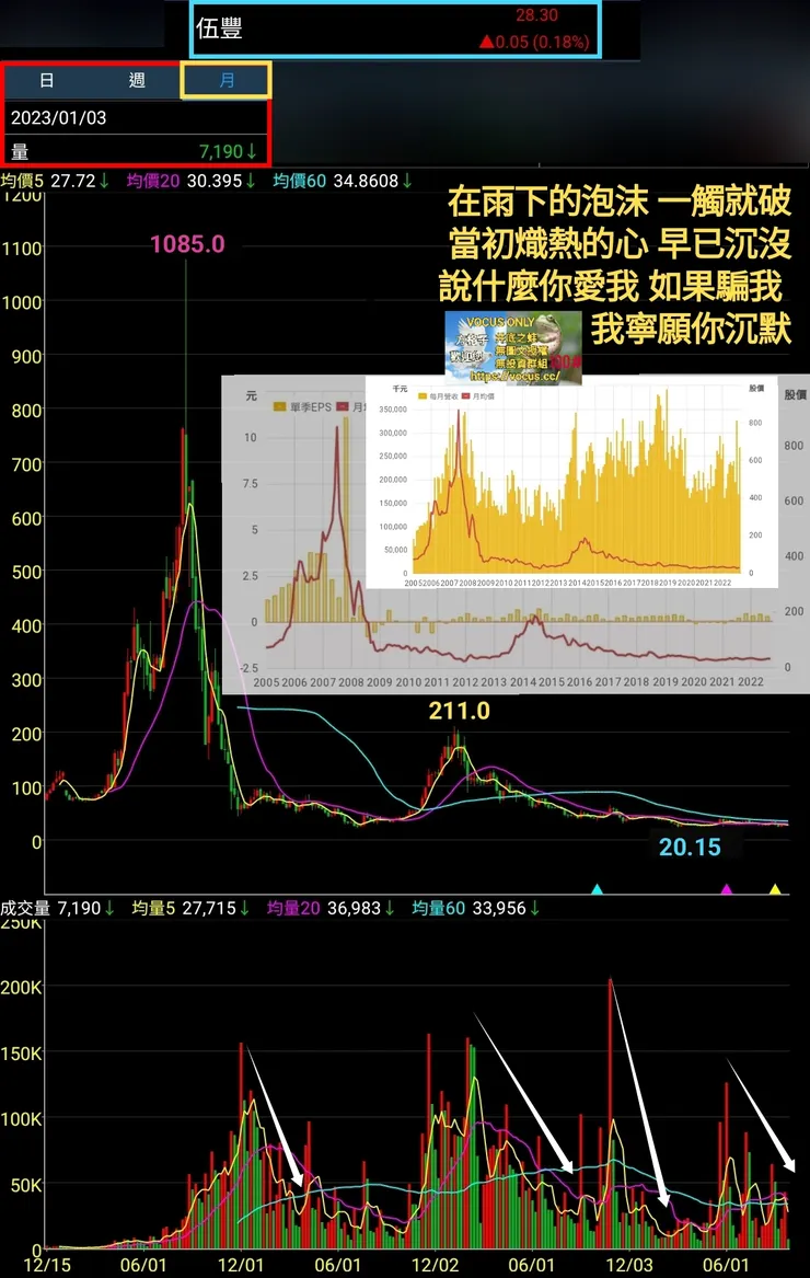 vocus｜新世代的創作平台