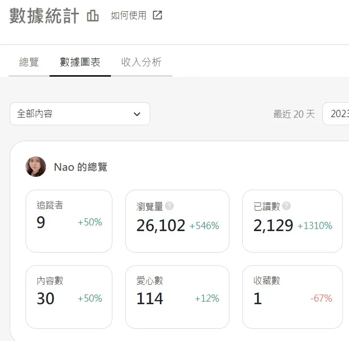 vocus｜新世代的創作平台