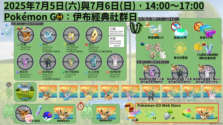 伊布經典社群日 懶人包