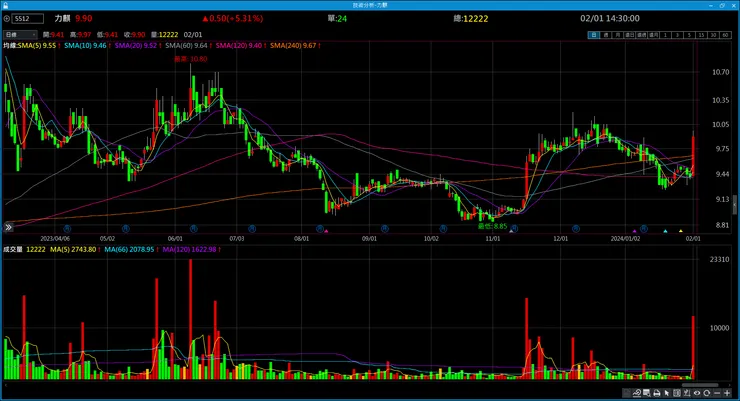 vocus｜新世代的創作平台