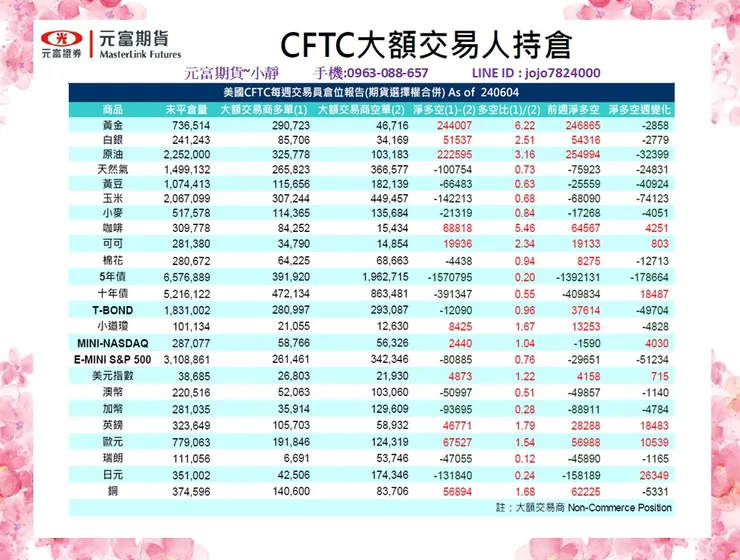 cftc大額交易人持倉