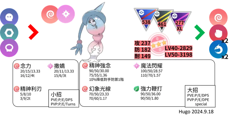 布莉姆溫對戰資料