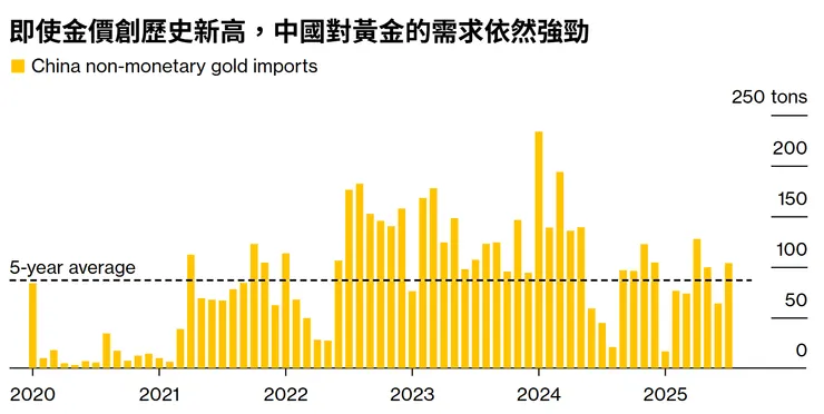 圖片引用:彭博社