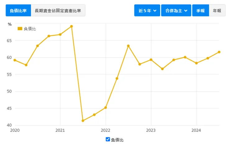資料來源：財報狗