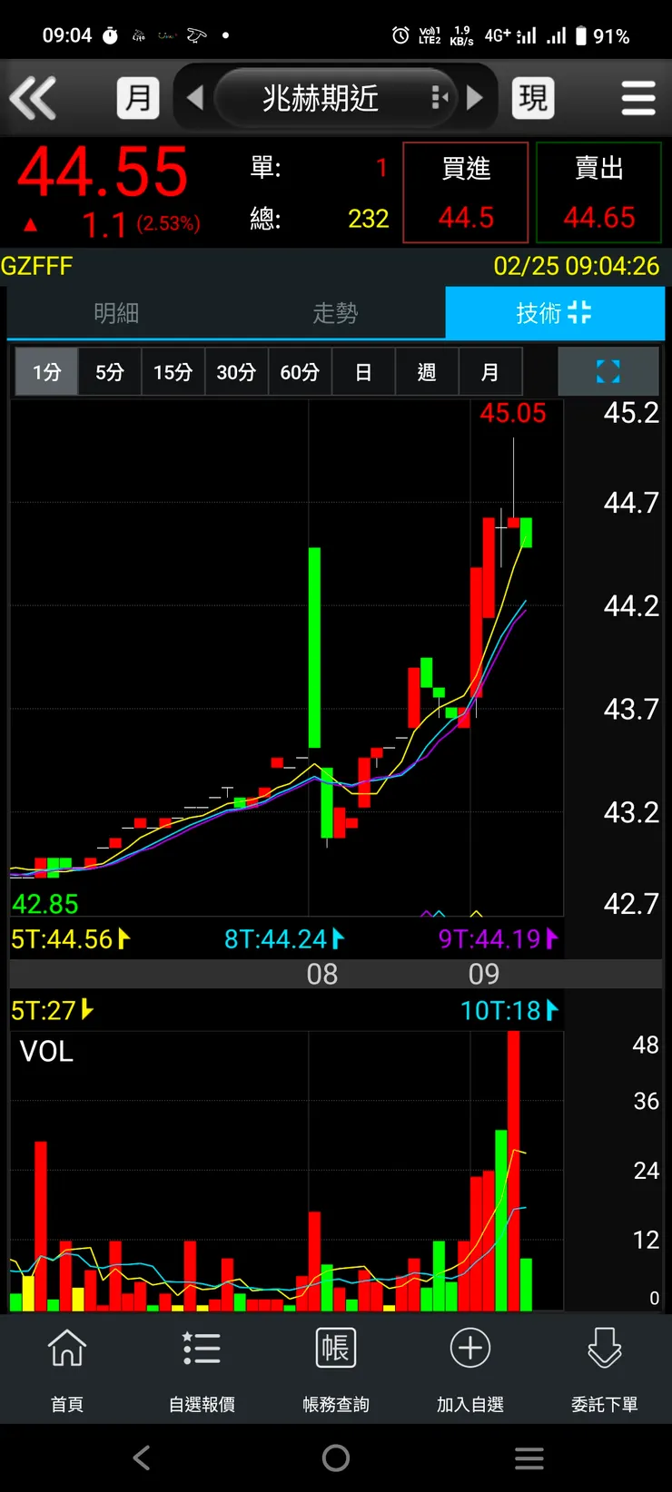 vocus|新世代的創作平台