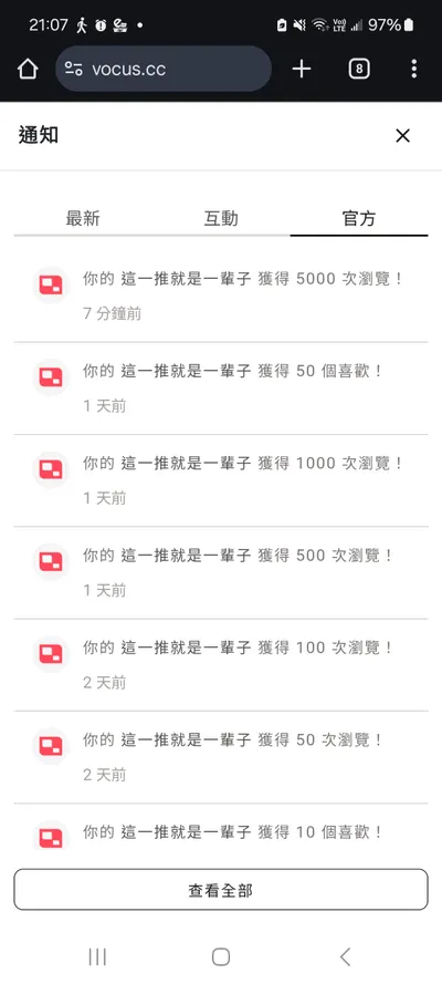 單篇瀏覽量突然噴發