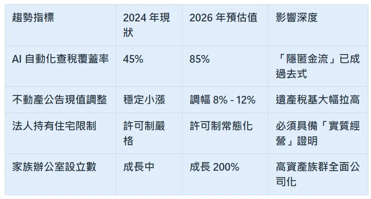 AI 自動化查稅讓「隱匿金流」已成過去式