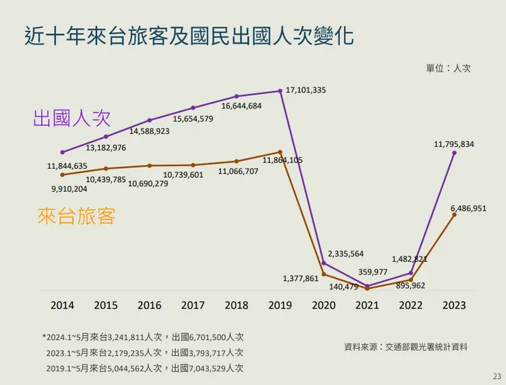 資料來源：公司法說會