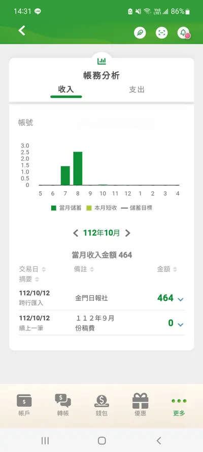 人生第一次領到稿費！！！