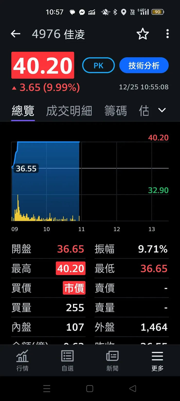 vocus|新世代的創作平台