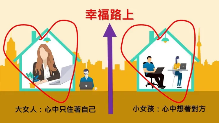 圖片來源：石頭哥繪製的簡報