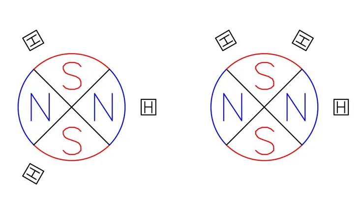 Hall Sensor擺放方式