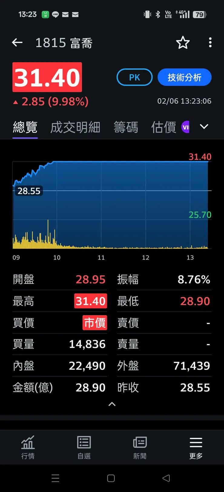 vocus|新世代的創作平台