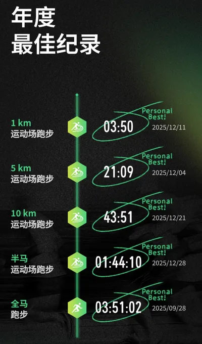 感謝2025年，2026 high 起來