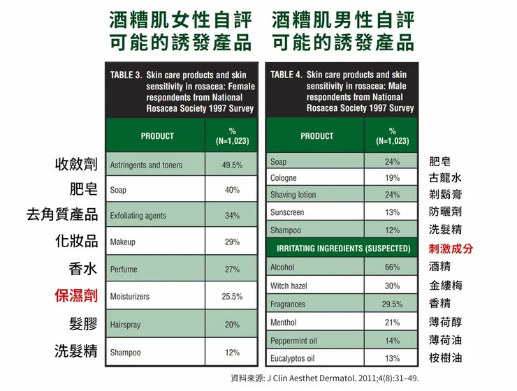 酒糟肌是什麼?