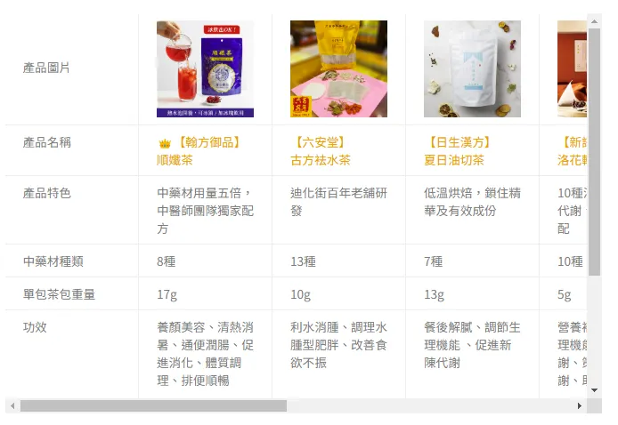 圖片截至日日健康網